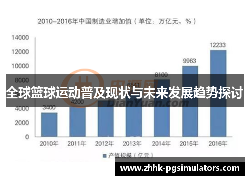 全球篮球运动普及现状与未来发展趋势探讨