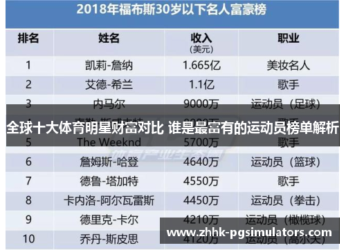 全球十大体育明星财富对比 谁是最富有的运动员榜单解析