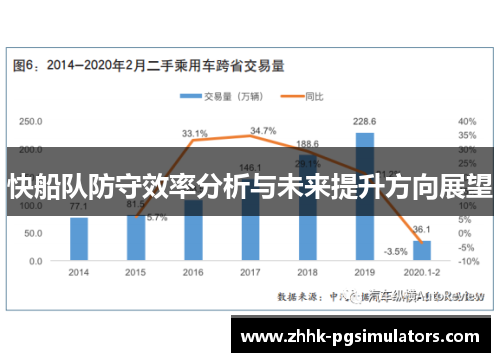 快船队防守效率分析与未来提升方向展望