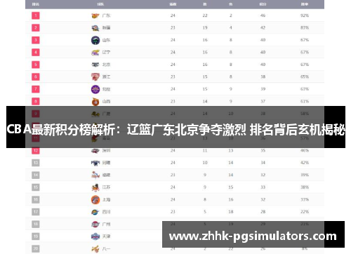CBA最新积分榜解析：辽篮广东北京争夺激烈 排名背后玄机揭秘
