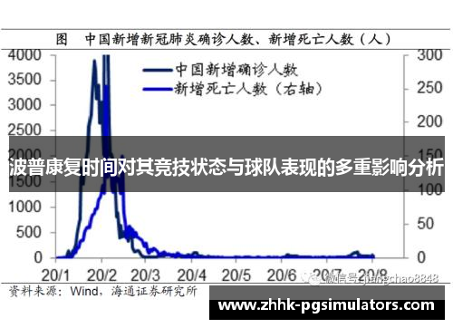 波普康复时间对其竞技状态与球队表现的多重影响分析