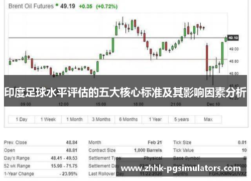 印度足球水平评估的五大核心标准及其影响因素分析