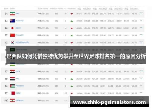 巴西队如何凭借独特优势攀升至世界足球排名第一的原因分析