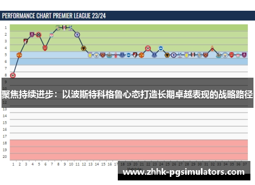 聚焦持续进步：以波斯特科格鲁心态打造长期卓越表现的战略路径