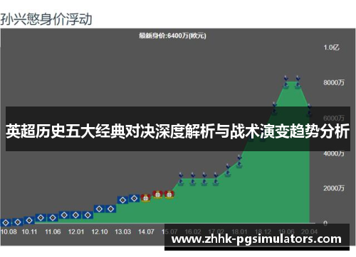 英超历史五大经典对决深度解析与战术演变趋势分析