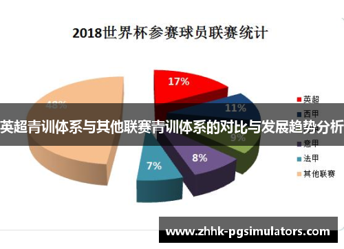 英超青训体系与其他联赛青训体系的对比与发展趋势分析