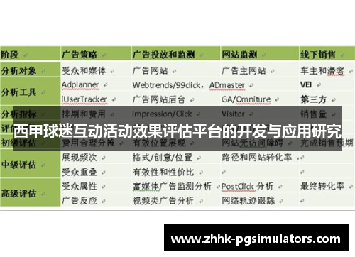 西甲球迷互动活动效果评估平台的开发与应用研究