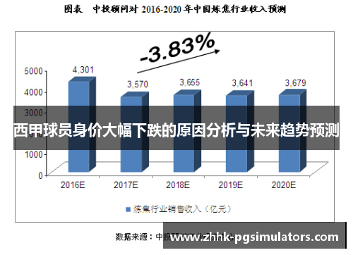 西甲球员身价大幅下跌的原因分析与未来趋势预测