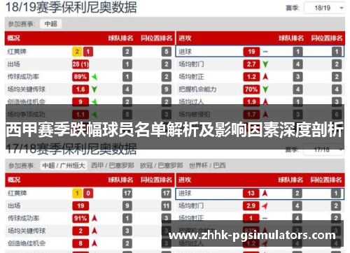 西甲赛季跌幅球员名单解析及影响因素深度剖析