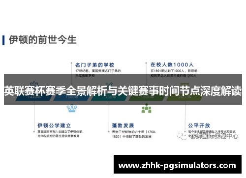 英联赛杯赛季全景解析与关键赛事时间节点深度解读 英联赛杯赛季全景解析与关键赛事时间节点深度解读