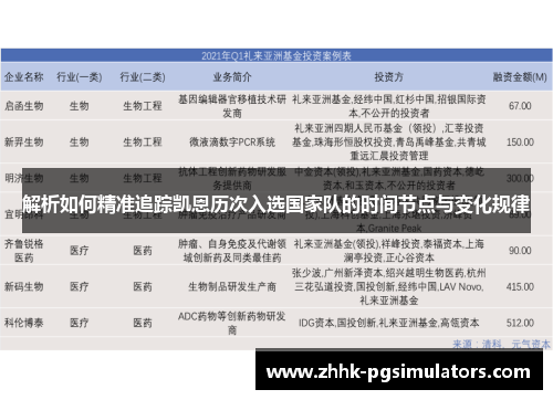 解析如何精准追踪凯恩历次入选国家队的时间节点与变化规律