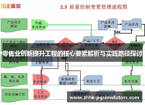 零售业创新提升工程的核心要素解析与实践路径探讨