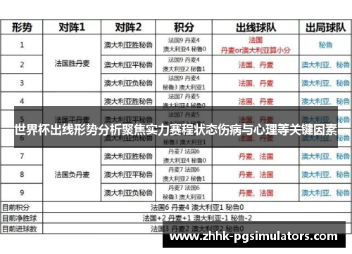 世界杯出线形势分析聚焦实力赛程状态伤病与心理等关键因素