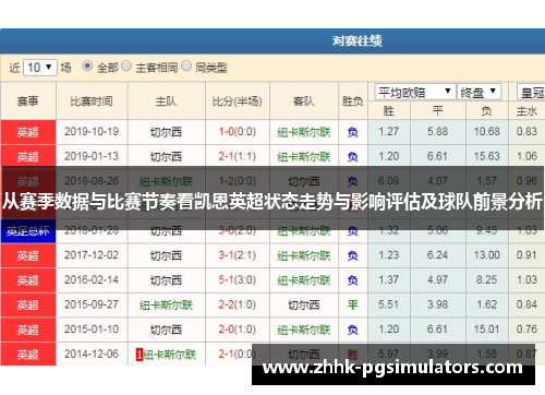 从赛季数据与比赛节奏看凯恩英超状态走势与影响评估及球队前景分析
