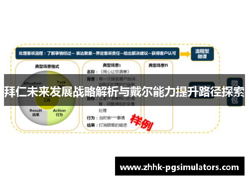 拜仁未来发展战略解析与戴尔能力提升路径探索 拜仁未来发展战略解析与戴尔能力提升路径探索