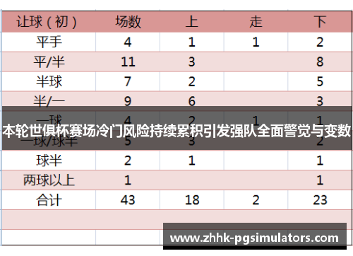 本轮世俱杯赛场冷门风险持续累积引发强队全面警觉与变数