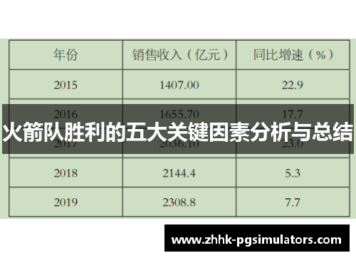 火箭队胜利的五大关键因素分析与总结