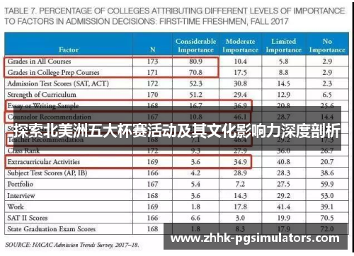 探索北美洲五大杯赛活动及其文化影响力深度剖析 探索北美洲五大杯赛活动及其文化影响力深度剖析