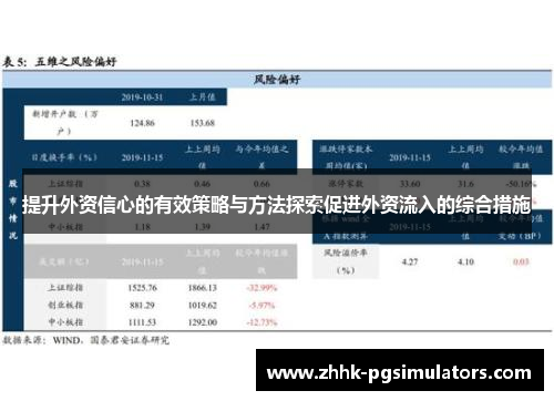 提升外资信心的有效策略与方法探索促进外资流入的综合措施